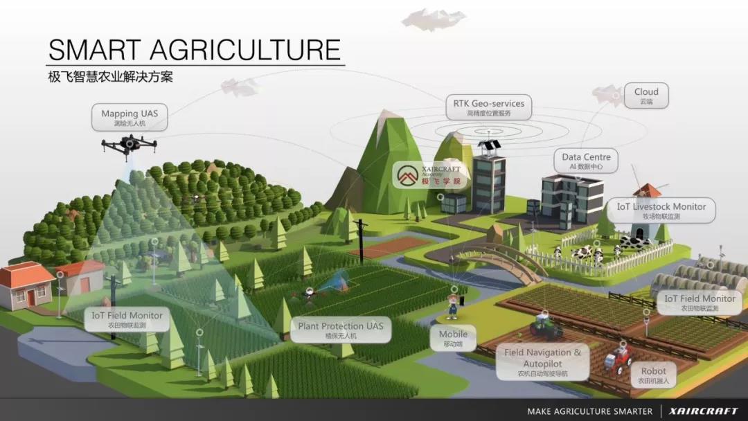 用人工智能管理果園,你準(zhǔn)備好了嗎?