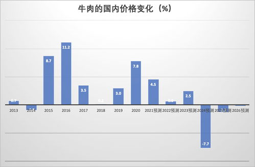 脫水研報(bào) elders 與農(nóng)業(yè)用品銷售和肉牛飼養(yǎng)行業(yè)